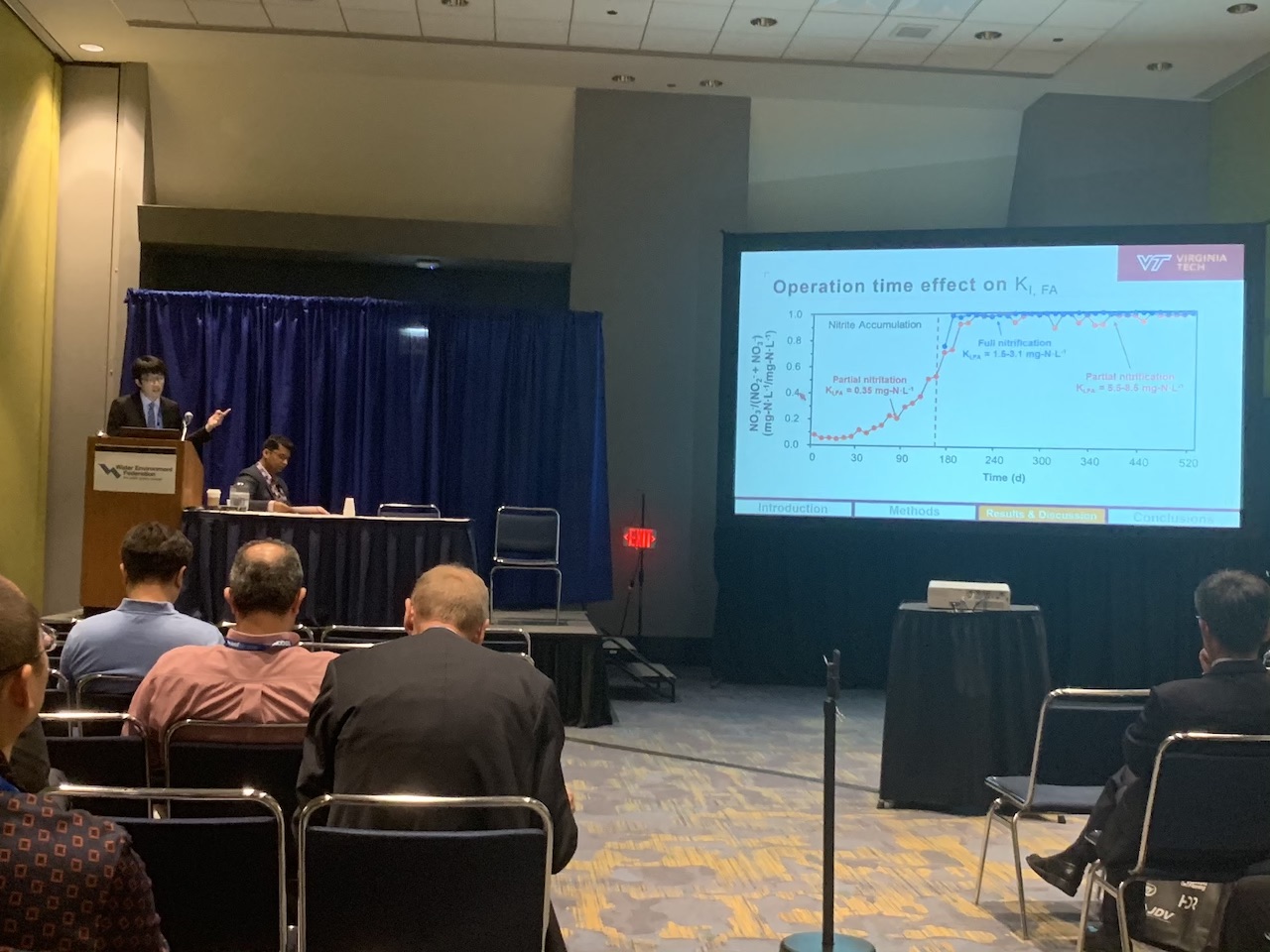 Six oral presentations from our team including a featured speaker one were presented in WEFTEC 2019 in Chicago on Sep 23-25